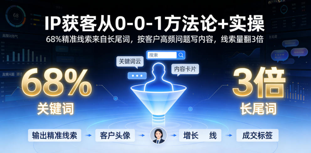 IP获客从0-1方法论+实操，68%精准线索来自长尾词，按客户高频问题写内容，线索量翻3倍-禾谷轻创网