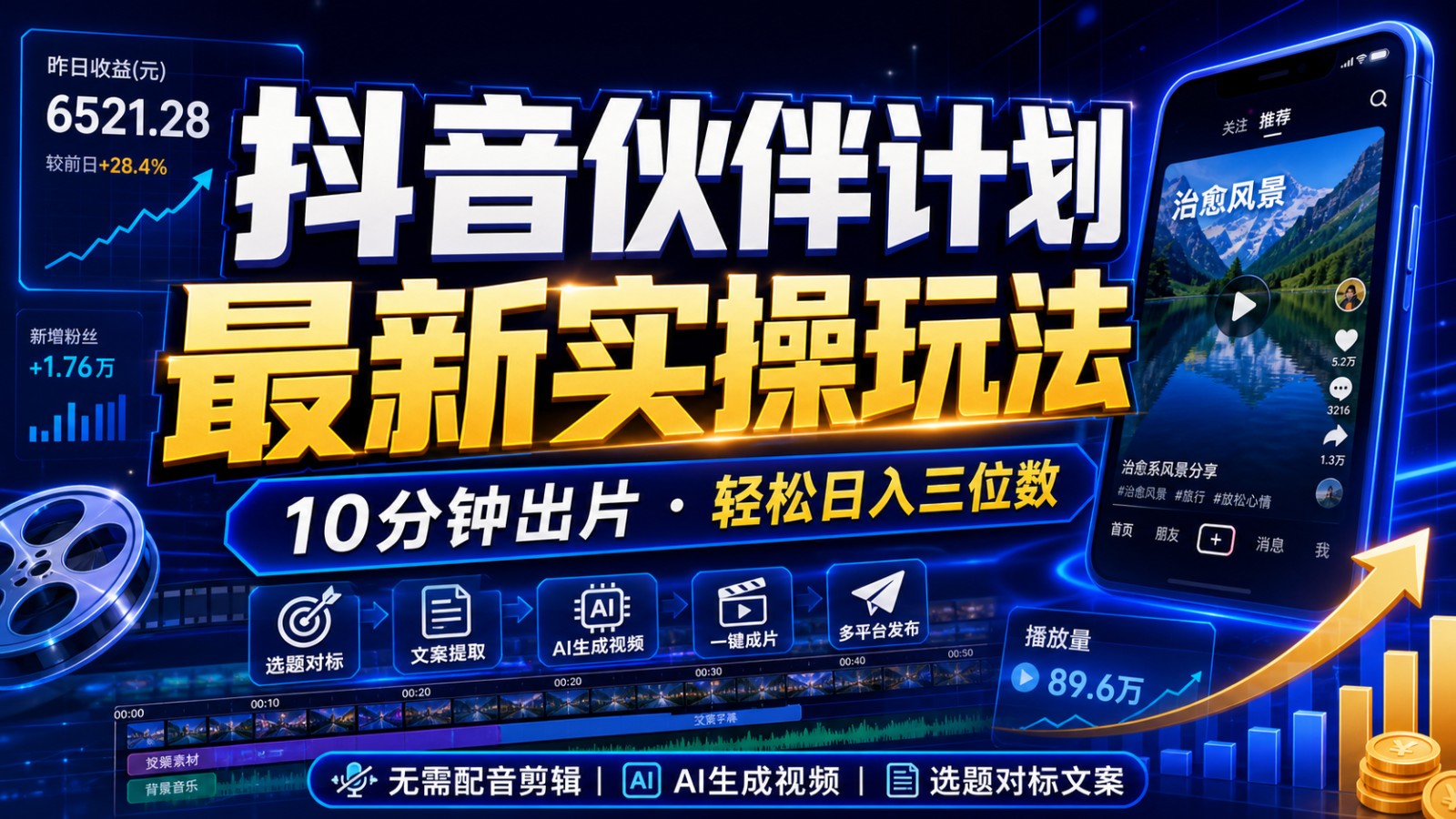 抖音伙伴计划最新暴利玩法，不用找素材和剪辑，10分钟出一条原创视频，轻松日入三位数-禾谷轻创网