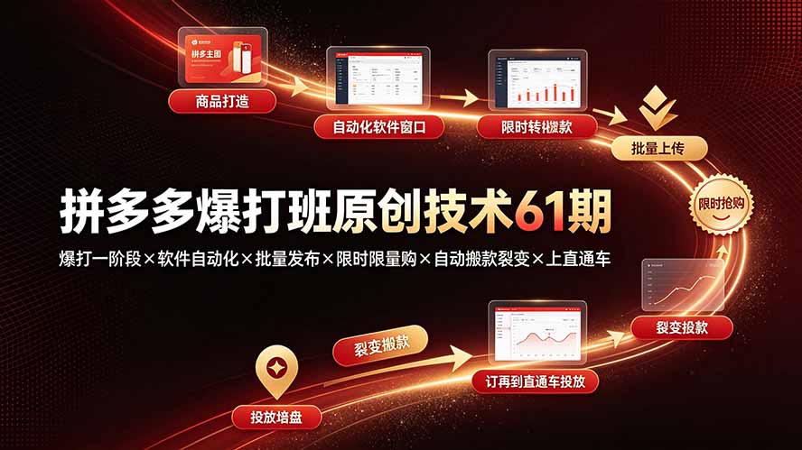 拼多多爆打班原创技术61期：爆打一阶段×软件自动化×批量发布×限时限量购×自动搬款裂变×上直通车-禾谷轻创网