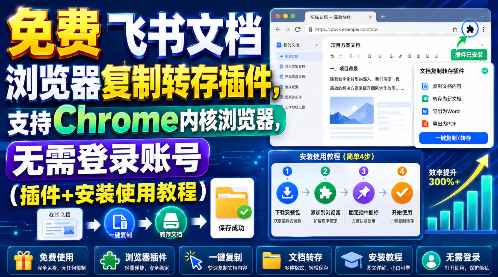 免费飞书文档浏览器复制转存插件，支持Chrome内核浏览器，无需登录账号(插件+安装使用教程)-禾谷轻创网