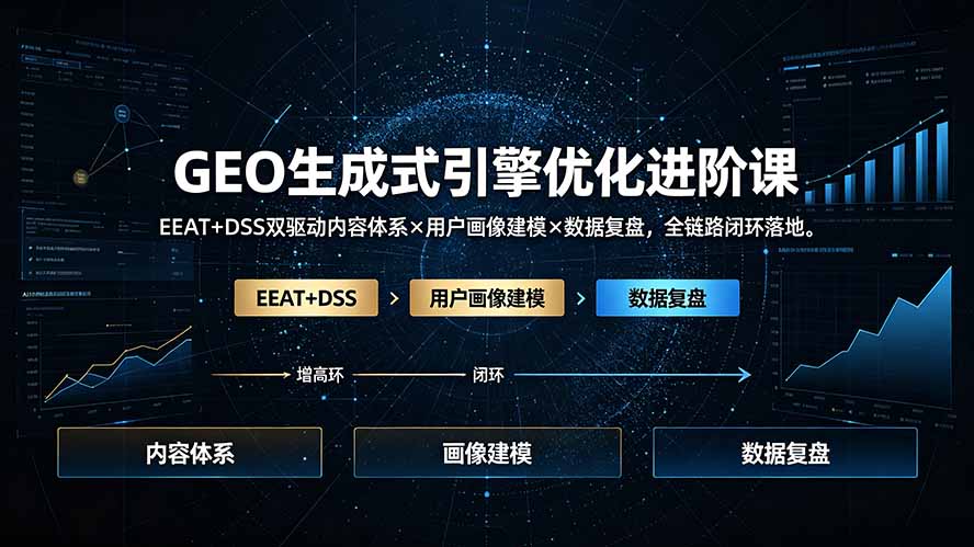 GEO生成式引擎优化进阶课：EEAT+DSS双驱动内容体系×用户画像建模×数据复盘，全链路闭环落地-禾谷轻创网