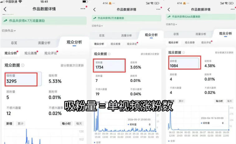 图片[1]-短视频矩阵起号涨粉变现训练营｜多类目剪辑·矩阵起号·账号出售，零基础无露脸稳涨粉落地变现全课-禾谷轻创网