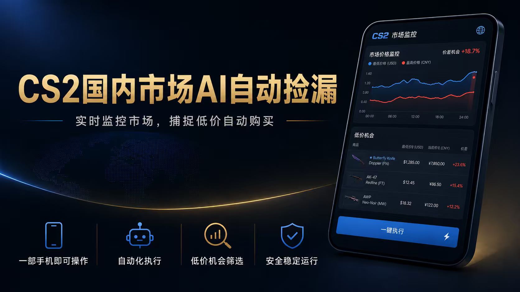 CS2国内市场AI自动捡漏，稳定运行多年。支持任何形式数据验证，日入300+-禾谷轻创网