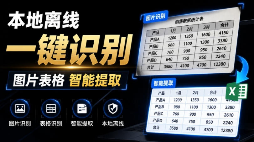 体积仅70MB，图片一键智能提取表格工具来了！完全免费且离线使用，FastOCR智能表格识别软件V1.0-禾谷轻创网