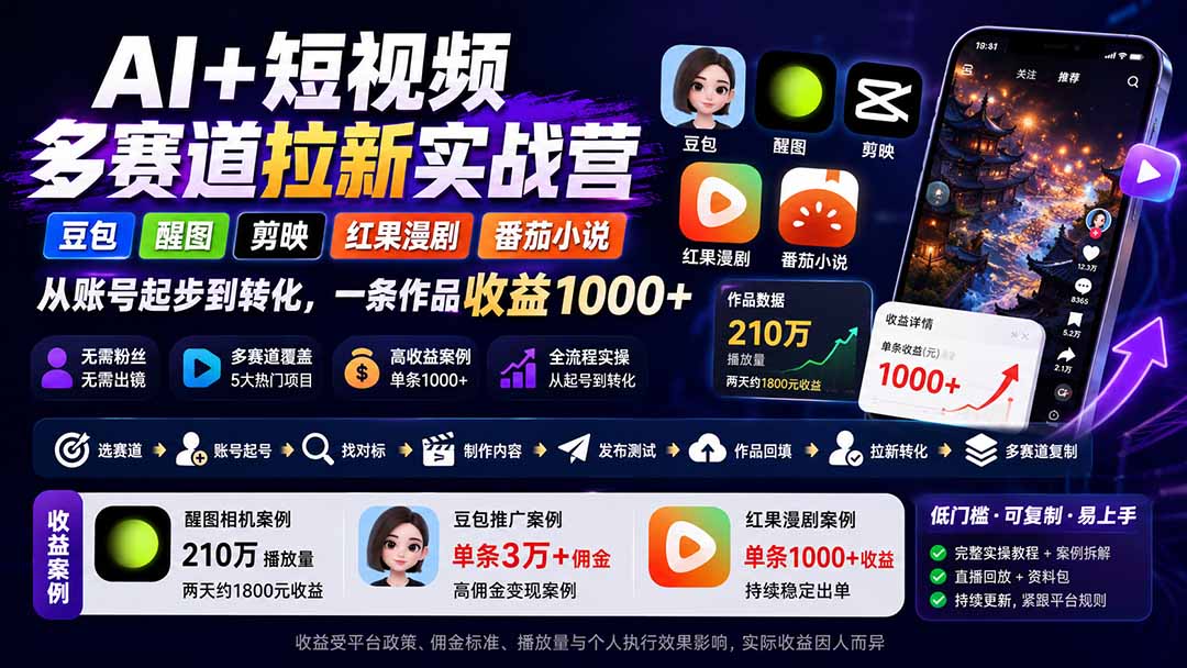 AI+短视频多赛道拉新实战营：豆包+醒图+剪映+红果漫剧+番茄小说，从账号起步到转化，一条作品收益1000+-禾谷轻创网