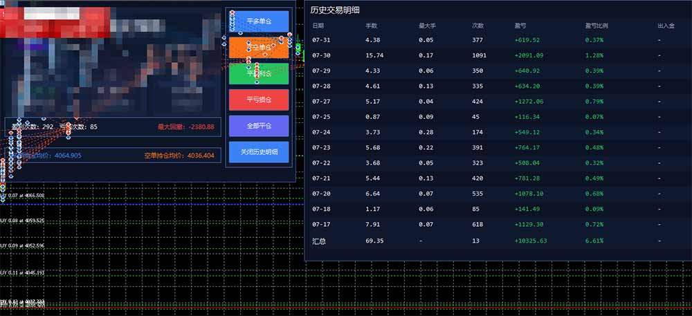 图片[1]-AI智投EA量化训练营，多策略智投+防爆技术+趋势分析 ，轻松上手，矩阵放大，长期稳定。-禾谷轻创网