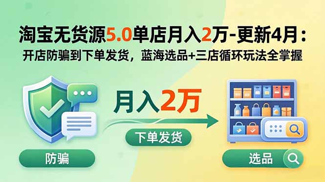 淘宝无货源5.0单店月入2万-更新2026:开店防骗到下单发货,蓝海选品+三店循环玩法全掌握-禾谷轻创网