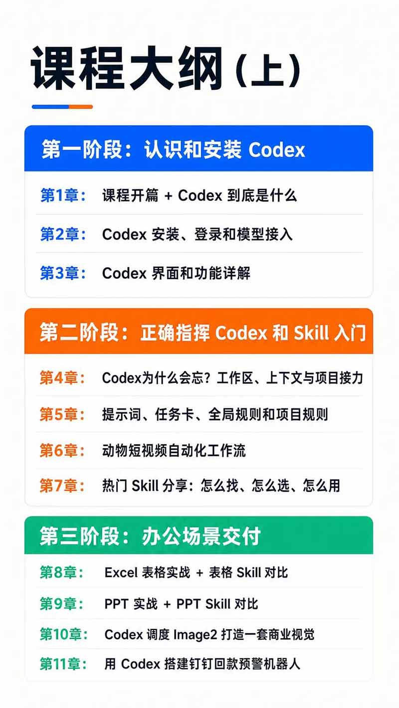 图片[3]-Codex AI实战应用营从工具到项目交付；五大阶段二十章内容案例实操为主线，系统掌握Codex全栈实战能力-禾谷轻创网