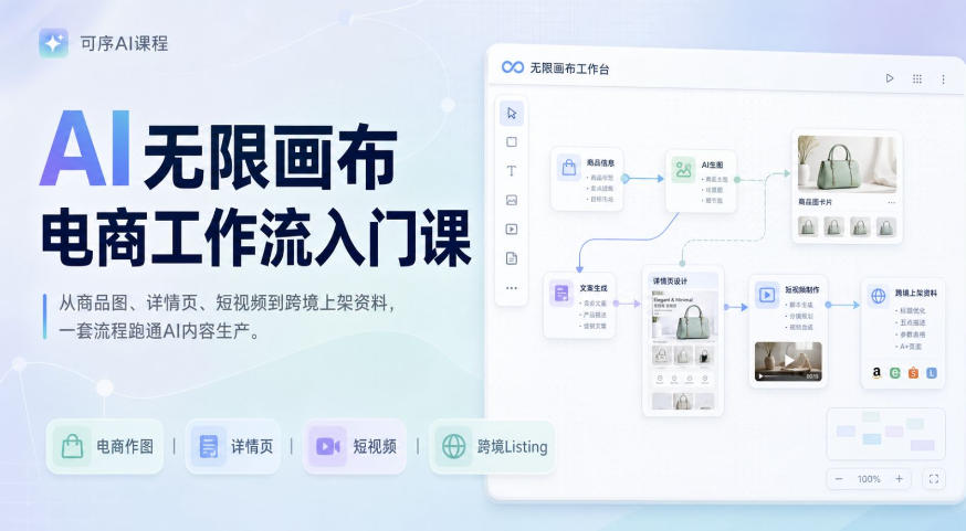 AI无限画布电商工作流入门课，从电商图片、详情页、带货视频到TK亚马逊产品上架模板实战,一套课程搞定-禾谷轻创网