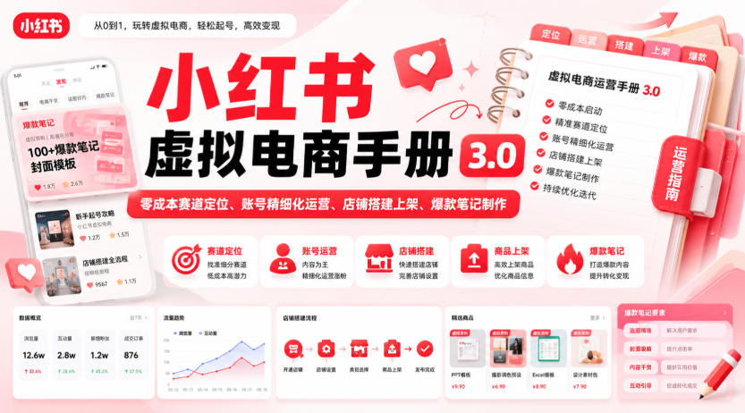 小红书虚拟电商手册3.0，零成本赛道定位、账号精细化运营、店铺搭建上架、爆款笔记制作-禾谷轻创网