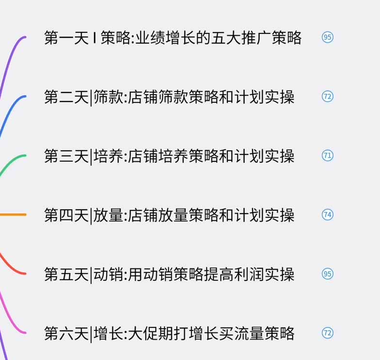 图片[1]-淘宝高阶运营私家课(更新26年-禾谷轻创网