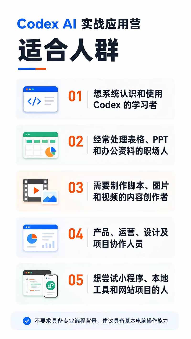 图片[2]-Codex AI实战应用营从工具到项目交付；五大阶段二十章内容案例实操为主线，系统掌握Codex全栈实战能力-禾谷轻创网