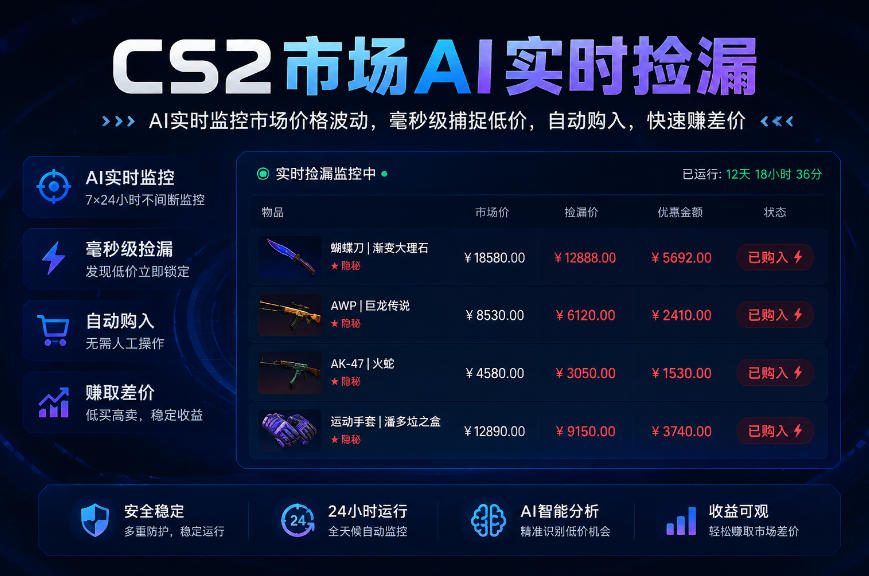 CS2市场AI实时捡漏」一部手机即可完成全部操作|数据支持任何形式验证」稳定运行多年，日入300+【揭秘】-禾谷轻创网