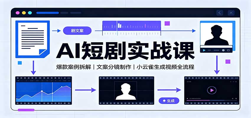 AI短剧实战课：爆款案例拆解，文案分镜制作，小云雀生成视频全流程-禾谷轻创网