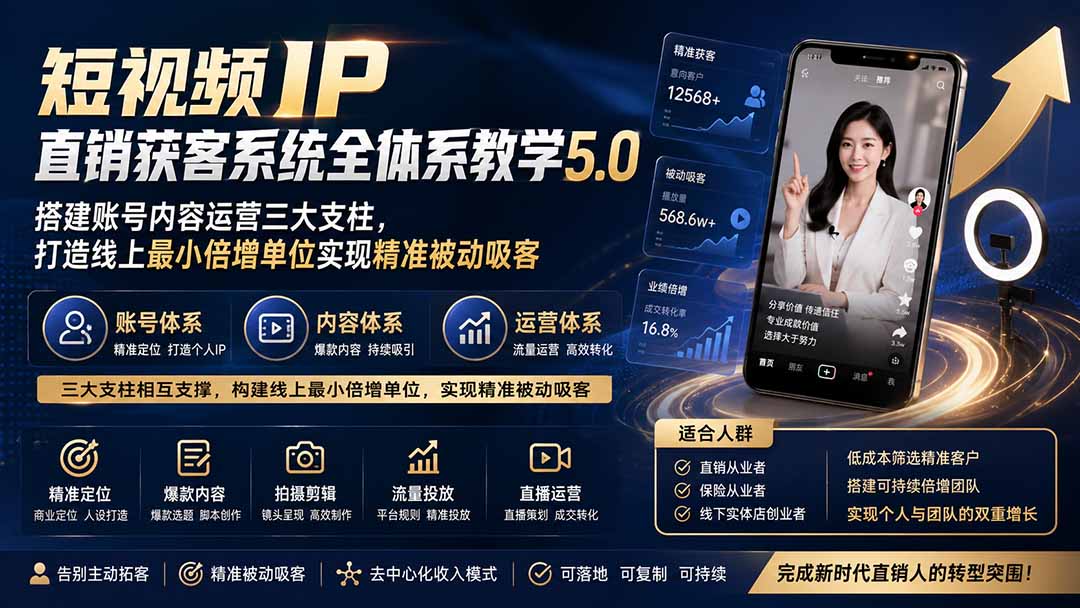 短视频IP直销获客系统全体系教学5.0;搭建账号内容运营三大支柱,打造线上最小倍增单位实现精准被动吸客-禾谷轻创网