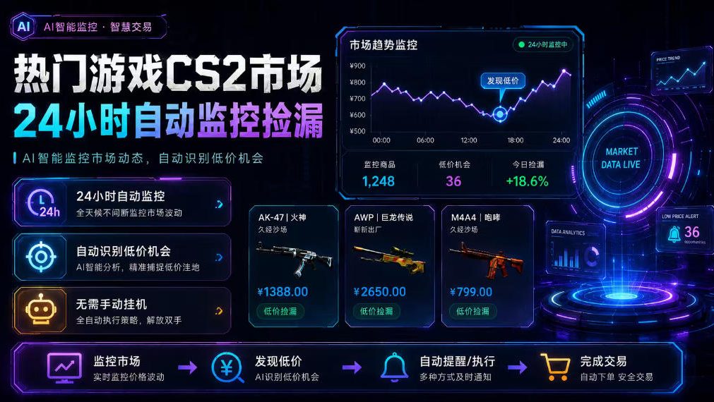 热门游戏CS2市场24小时自动监控捡漏,支持任何形式对数据进行验证,简单易上手,日入300+【揭秘】-禾谷轻创网