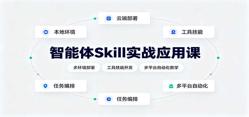 智能体Skill实战应用课：多环境部署，工具技能开发，多平台自动化教学-禾谷轻创网