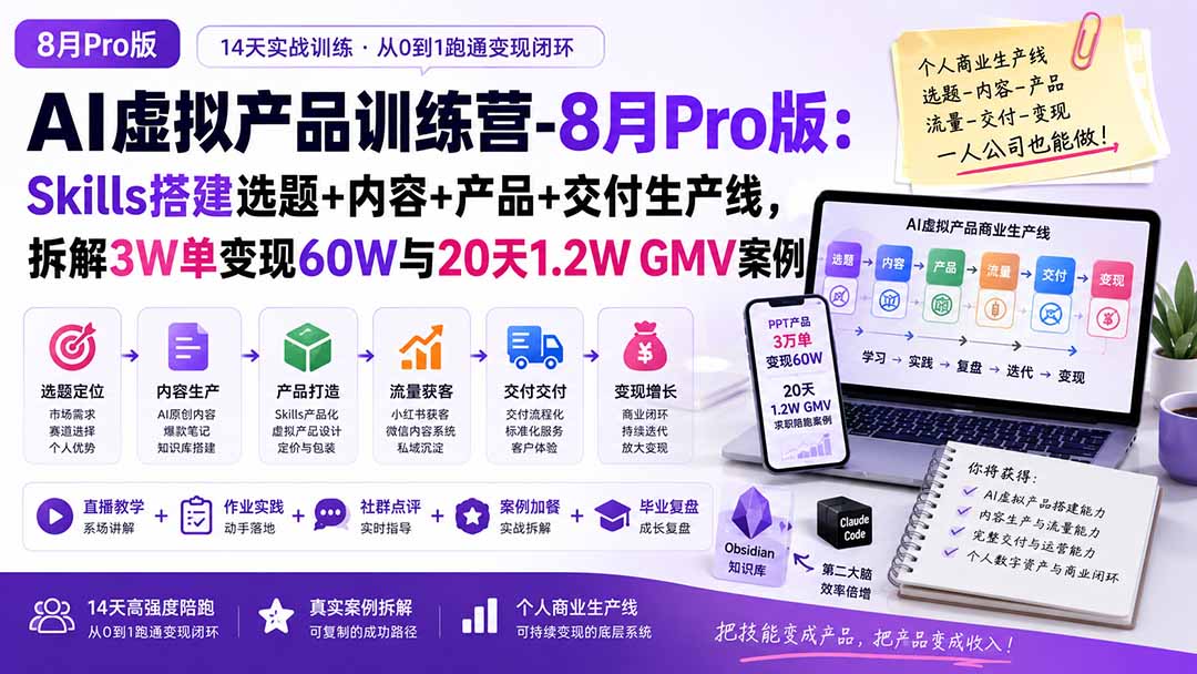 AI虚拟产品训练营-8月Pro版-更新:Skills搭建选题+内容+产品+交付生产线,拆解3W单变现60W与20天1.2W GMV案例-禾谷轻创网