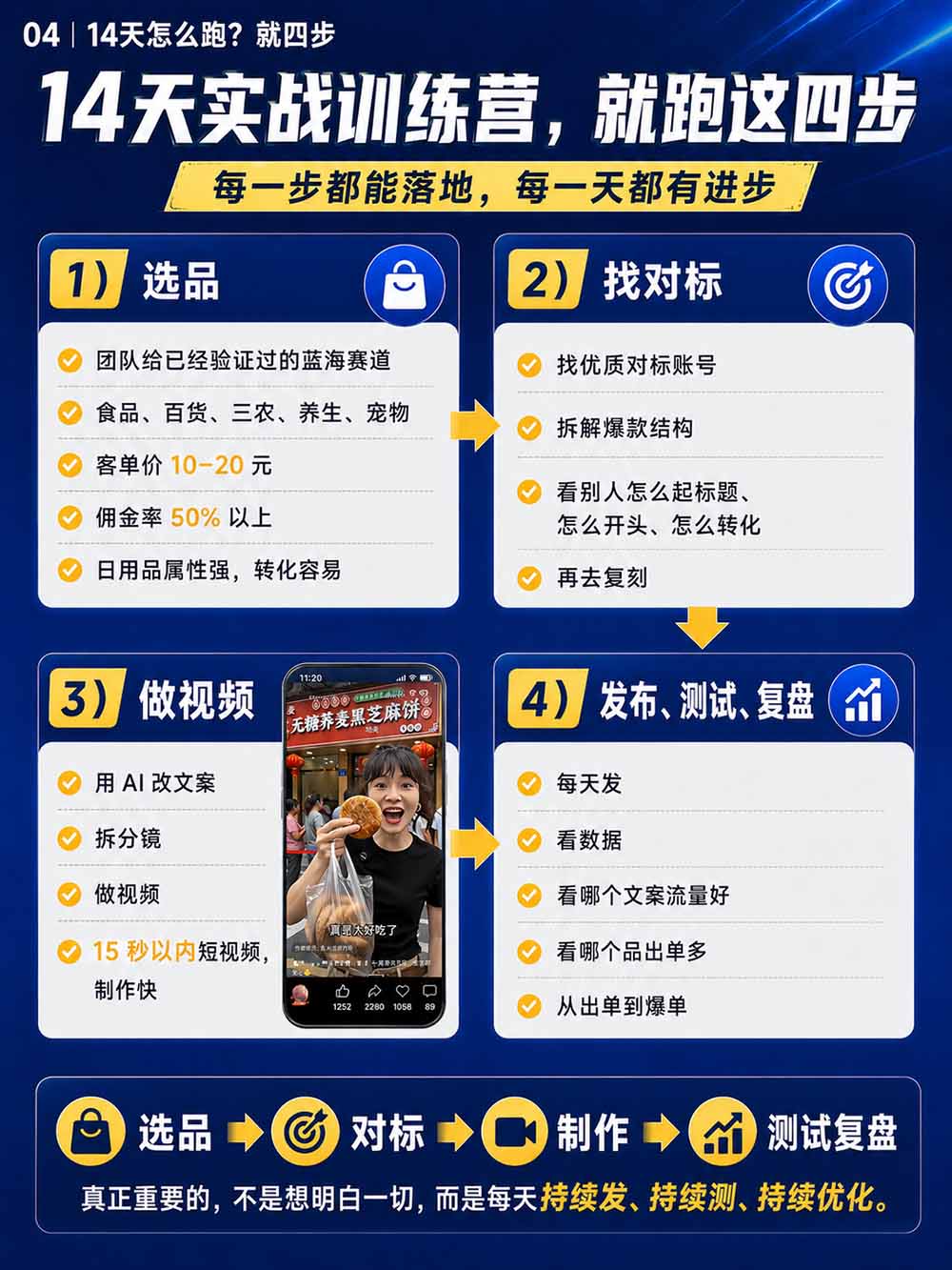 图片[6]-2026视频号AI爆品带货训练营-9月开课｜不露脸不直播，AI做视频发视频号，有人下单，你赚佣金，轻松单日佣金1000+-禾谷轻创网