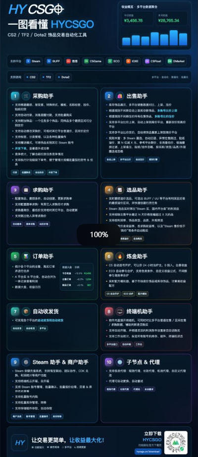 图片[2]-三款AI自动化游戏副业，日入千元，可批量矩阵操作适合新手小白！-禾谷轻创网