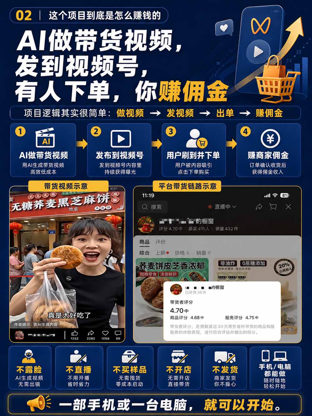图片[4]-2026视频号AI爆品带货训练营-9月开课｜不露脸不直播，AI做视频发视频号，有人下单，你赚佣金，轻松单日佣金1000+-禾谷轻创网