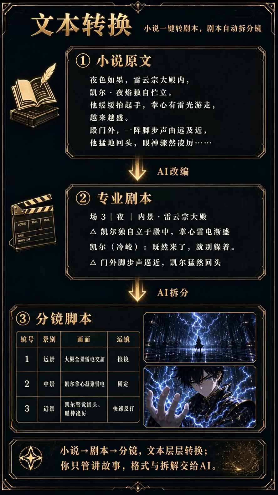 图片[5]-【无水印】2026AI漫剧创作与商业变现掘金营：打通选题→AI编剧→角色场景→自动分镜→视频生成→剪辑发布→运营变现-禾谷轻创网