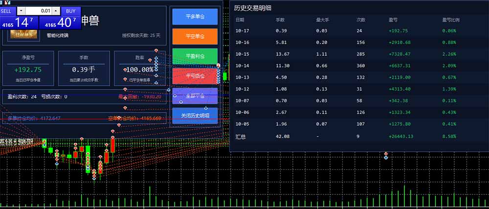 图片[3]-普通人也能玩转 AI 量化：不盯盘、不熬夜，一套智投 EA 让策略自动跑-禾谷轻创网