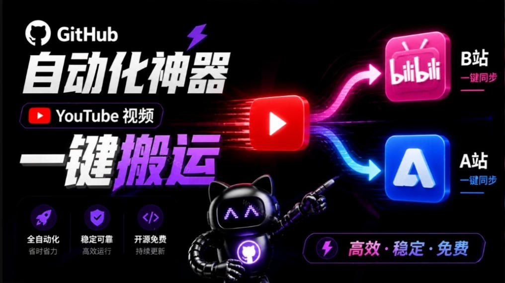 Github上闷声搞事的自动化神器，YouTube视频全流程搬到B站和A站，像发朋友圈一样简单Y2A-Auto-禾谷轻创网