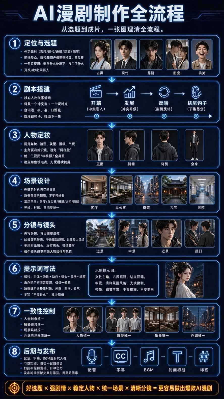 图片[4]-【无水印】2026AI漫剧创作与商业变现掘金营：打通选题→AI编剧→角色场景→自动分镜→视频生成→剪辑发布→运营变现-禾谷轻创网
