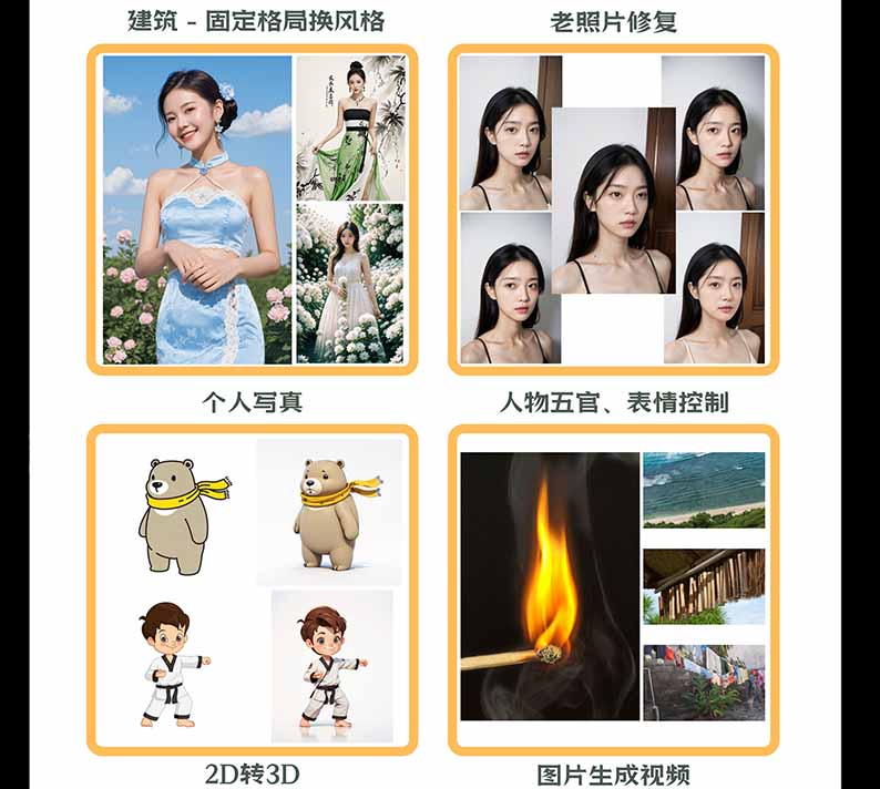 图片[2]-【无水印】AI商业视觉设计实战课：从SD基础部署到ComfyUI+Flux工作流，掌握摄影电商建筑AI创作-禾谷轻创网