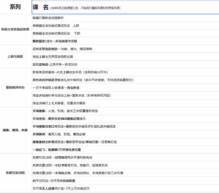 图片[1]-2026淘天开单秘籍PRO实战陪跑课程-更新1012：全套落地运营玩法，一站式解决淘宝流量低、不出单难题-禾谷轻创网