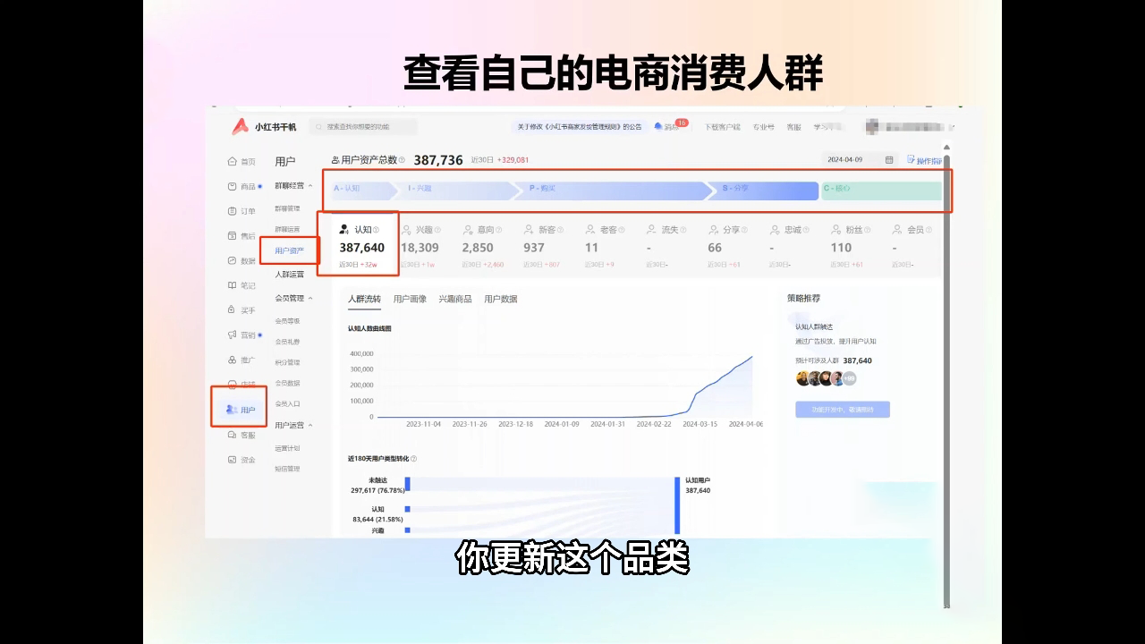 抖影团·小红书电商精品大全课-禾谷轻创网