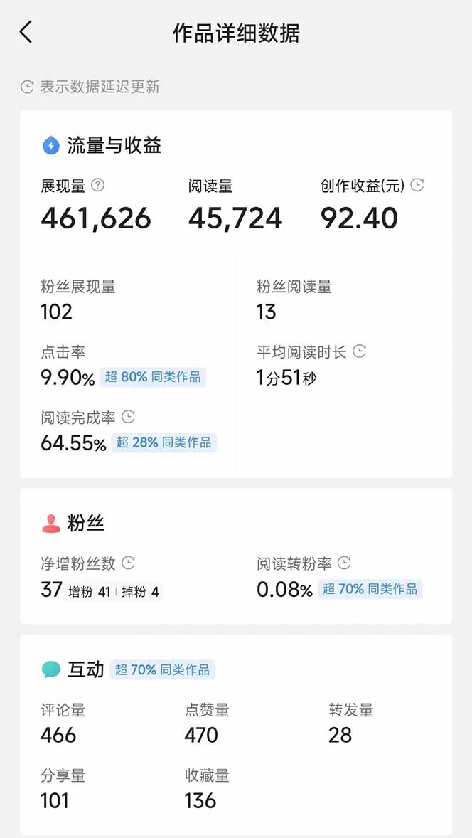 图片[3]-头条号托管躺赚项目，长期稳定，可做五年，每天十分钟，收益几百块-禾谷轻创网