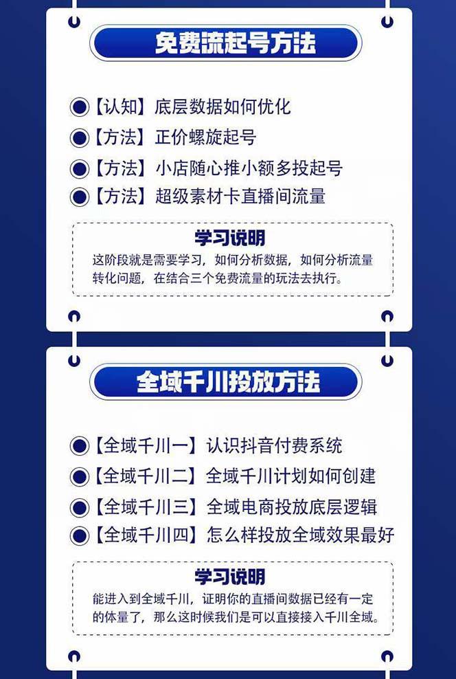 图片[1]-全域电商-粗暴玩法课：10亿销售经验干货分享！定位/免费起号/千川投流-禾谷轻创网