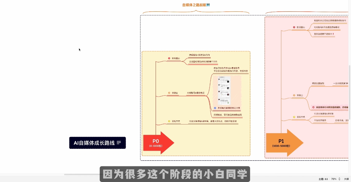 Ai全流程自媒体变现实战课-禾谷轻创网