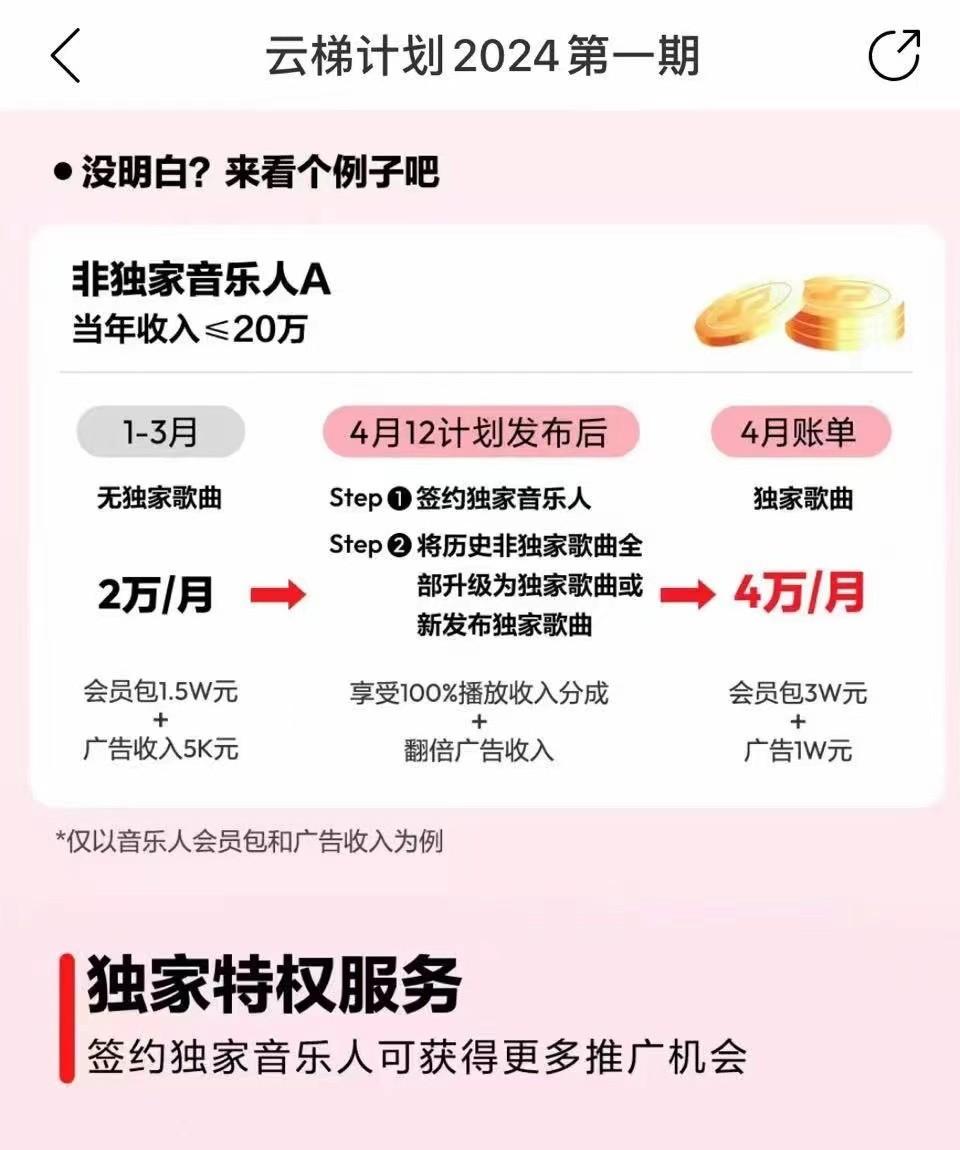 图片[4]-2024网易云云梯计划 单机日300+ 无脑月入5000+-禾谷轻创网