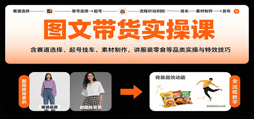 图文带货实操课，含赛道选择、起号挂车、素材制作，讲服装零食等品类实操与特效技巧-禾谷轻创网