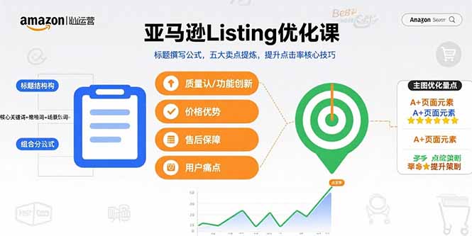 亚马逊Listing优化课，标题撰写公式，五大卖点提炼，提升点击率核心技巧-禾谷轻创网