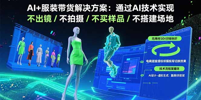 AI+服装带货解决方案：通过AI技术实现 不出镜/不拍摄/不买样品/不搭建场地-禾谷轻创网