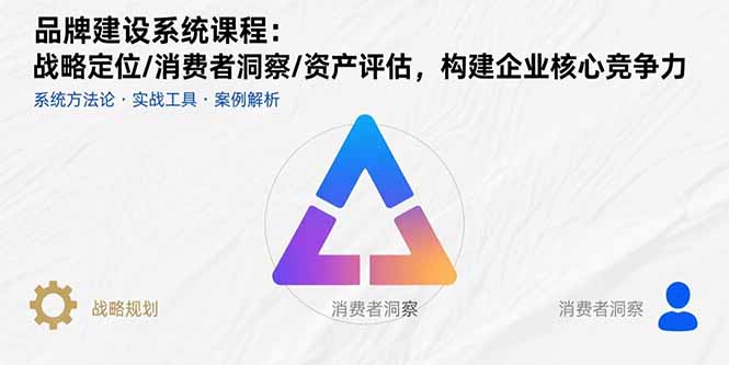 品牌建设系统课程：战略定位/消费者洞察/资产评估，构建企业核心竞争力-禾谷轻创网