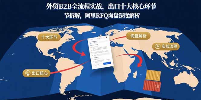 外贸B2B全流程实战，出口十大核心环节拆解，阿里RFQ询盘深度解析-禾谷轻创网