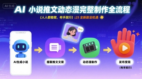 AI小说推文动态漫完整制作全流程，人人都能做，有手就行，全新副业机遇-禾谷轻创网