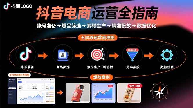 抖音电商运营全指南：账号准备→爆品筛选→素材生产→精准投放→数据优化-禾谷轻创网