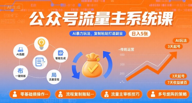 公众号流量主系统课，AI暴力玩法，复制粘贴打造副业，日入5张 +【附工具指令】-禾谷轻创网