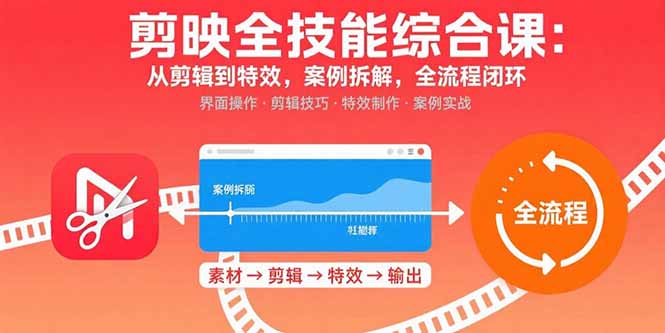 剪映全技能综合课：从剪辑到特效，案例拆解，全流程闭环-禾谷轻创网