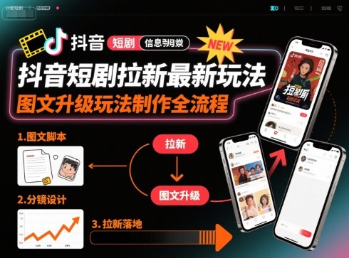 抖音短剧拉新最新玩法之图文升级玩法制作全流程，操作简单，0粉可做-禾谷轻创网