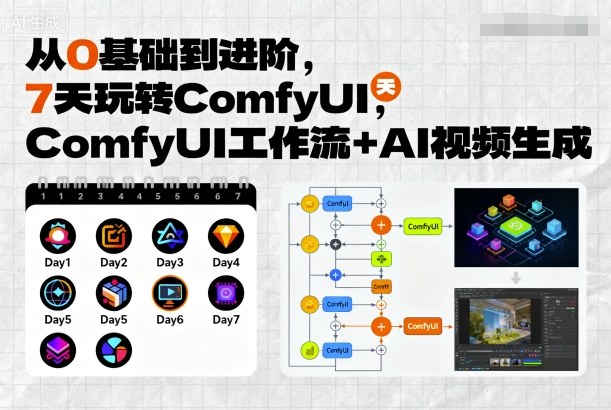 从0基础到进阶，7天玩转ComfyUI，Comfyui工作流+AI视频生成-禾谷轻创网