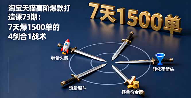 淘宝天猫高阶爆款打造课73期：7天爆1500单的4剑合1战术-禾谷轻创网