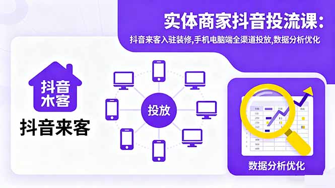 实体商家抖音投流课:抖音来客入驻装修,手机电脑端全渠道投放,数据分析优化-禾谷轻创网