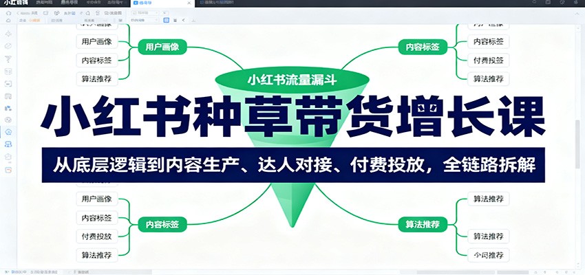 小红书种草带货增长课：从底层逻辑到内容生产、达人对接、付费投放，全链路拆解-禾谷轻创网